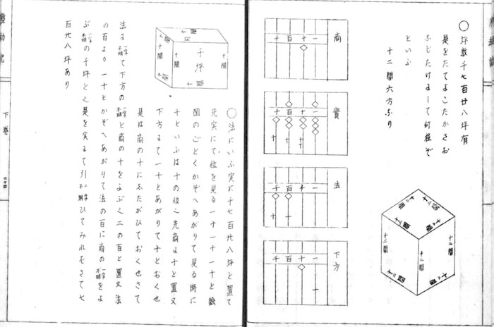 江戸時代の算術書『新編塵劫記』（吉田光由 編）
